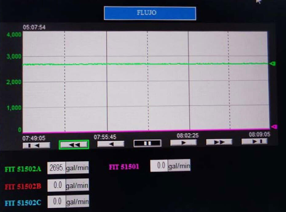 grafica-alimentacion-agua