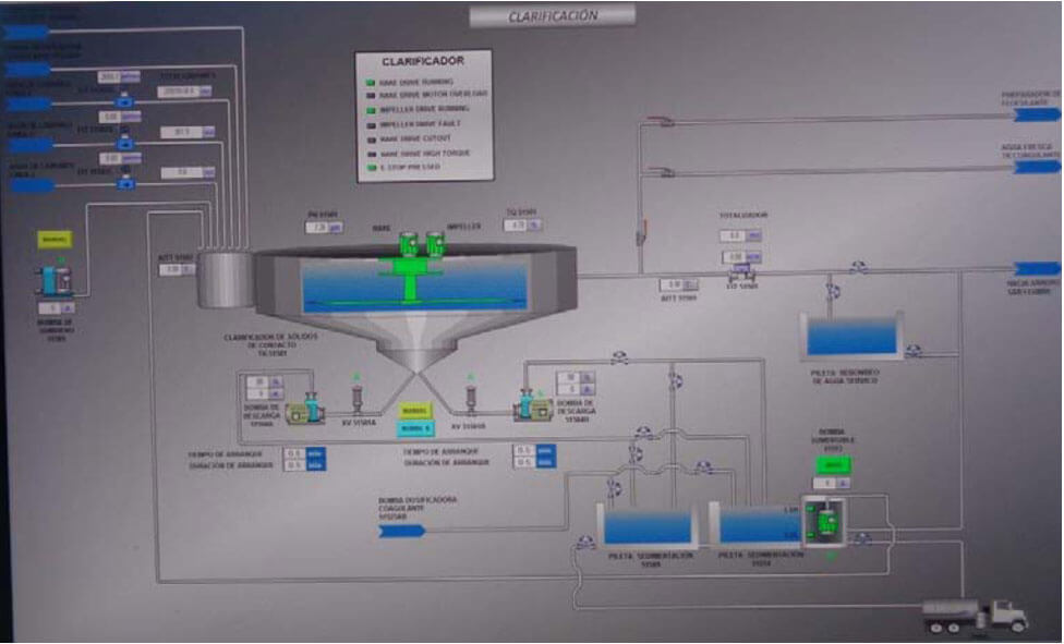 panel-control-clarificacion